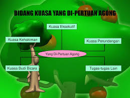 Namun, penelitian menemukan tidak ada produk yang bisa membuktikan bisa memperbesar penis, malah cenderung berbahaya. Sistem Struktur Pemerintahan Pentadbiran Ppt Download