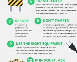 Image of Construction safety practices