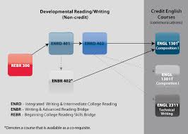 english reading pathways learning