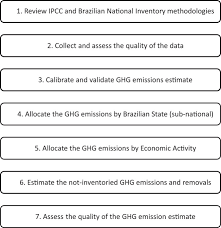 People who liked laura figueiredo's feet, also liked Seeg Initiative Estimates Of Brazilian Greenhouse Gas Emissions From 1970 To 2015 Scientific Data
