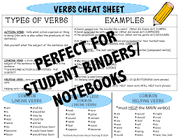 Teaching Verbs Here S A Handy Resource For Your Students This Cheat Sheet Covers Action Helping And Linkin Linking Verbs Grammar Resources Teaching Verbs