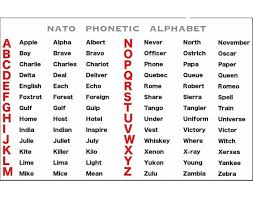 There are several spelling alphabets in use in international radiotelephony. Nato Phonetic Alphabet