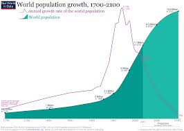World Population Growth Coming To An End Everchem