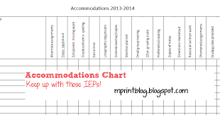 M Print Managing Iep And 504 Accommodations