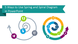 5 Ways To Use Spring And Spiral Diagram In Powerpoint Blog