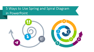 5 ways to use spring and spiral diagram in powerpoint blog