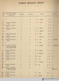 louis braille and his system the quest for a universal