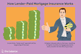 Borrowers have to pay an upfront mortgage insurance premium equal to 1.75% of the total loan. How Lender Paid Mortgage Insurance Lpmi Works