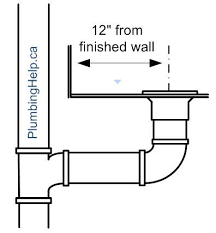 Of course, the height can vary based on the sink size and the cabinet space in the vanity beneath the fixture. Pin By Jesus Lulo On Bathroom Ideas Plumbing Installation Plumbing Problems Bathroom Plumbing In 2021 Plumbing Rough In Toilet Plumbing Plumbing Problems