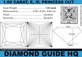 princess cut diamond ideal proportions jewelry secrets