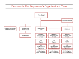 Fd Organization Chart City Of Duncanville Texas Usa