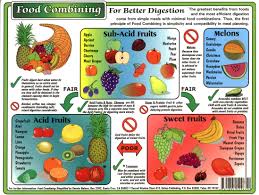 42 matter of fact acid in fruit chart