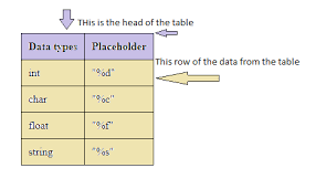Html 5 How To Create Table In 2020 Table Tags Html5 Html