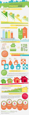 Check spelling or type a new query. Household Energy Usage Gizmo 2 3 Household Energy Use Name Reagan Rutledge Date In The Reaction Energy Gizmo You Will Explore How The Energy Of Chemical Bonding Relates To