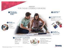 Watch the introduction video, choose your product and start having conversations with customers. Amway Business Opportunity Conversation Cards Amway Business Opportunity