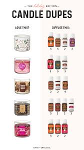 Holiday Candle Dupes In 2020 Essential Oil Candles Essential Oil Mixes Essential Oil Perfume