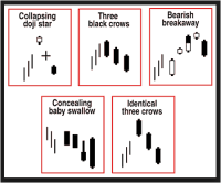 Encyclopedia Chart Patterns Thomas Bulkowski Pdf Free