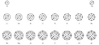 Bohr Model Of First 18 Elements Of The Periodic Table 11 Download Scientific Diagram