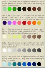Feng Shui Elements And Corresponding Colors Feng Shui