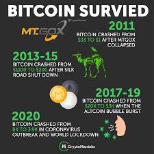 Pin Em Blockchain Education Posts