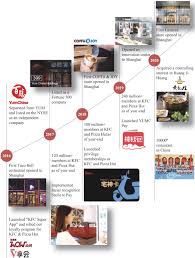 Sec Filing Yum China Holdings Inc