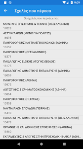 0 η εφαρμογή του μεθοδικου φροντιστηρίου υπολογίζει τα μόρια για. Panellhnies 2020 Ypologismos Moriwn For Android Apk Download