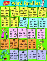 Dr Seuss Free Activities And Other Resources For Kids Word Families Teaching Phonics Phonics