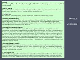 Principles And Practice Ppt Download