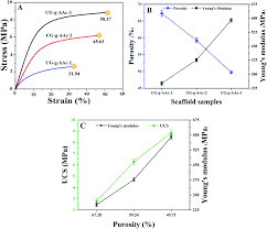Zahir sadiq (aca) with the prime object of rendering the services in the area of finance and accounts to. Development And In Vitro Evaluation Of K Carrageenan Based Polymeric Hybrid Nanocomposite Scaffolds For Bone Tissue Engineering Rsc Advances Rsc Publishing Doi 10 1039 D0ra07446b