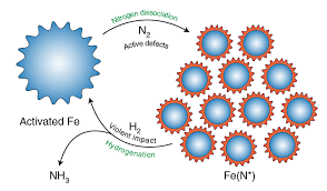 Shipped as a liquid under. Mechanochemistry Makes Ammonia Under Mild Conditions Research Chemistry World
