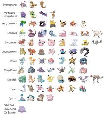 I Made A Rarity Chart Based On My Findings Pokemon