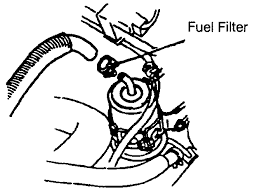 However, contaminants can get into the fuel during the production and transport. 2000 Kia Sephia Fuel Filter Wiring Diagram And Shop Nest A Shop Nest A Rennella It