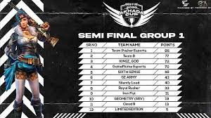 Using our tools you can generate free fire style names. Crust Esports Photos Facebook