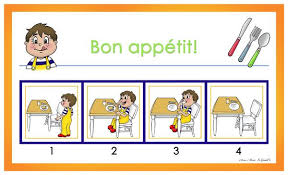 Les Pictogrammes Sequences D Apprentissage Pictogramme Enfant Pictogramme Gratuit Pictogramme