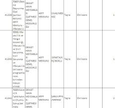 Kpss tercih robotunu sizler için hazırladık. Kpss Tercih Kadrolari Tam Liste 2017 Kpss Tercih Robotu Icin Tiklayiniz Ais Osym Gov Tr