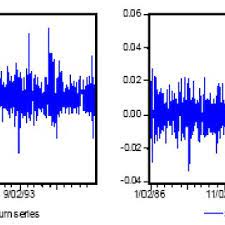 Malaysian ringgit and japanese yen conversions. Malaysian Ringgit Myr And Singapore Dollar Sgd Against The Japanese Download Scientific Diagram