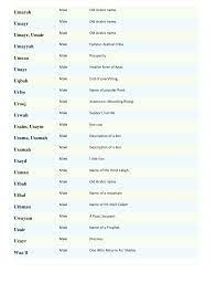 Muslim Boys Names Meanings List By Sohail Just tap on a either of the following letters or links to directly land the baby name results page starting with your preferred letter. muslim boys names meanings list by