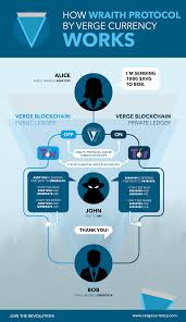 Verge Xvg Price Prediction 2019 And 2020 Changelly