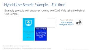 Factors that affect minecraft server cost; Microsoft Azure Hybrid Use Benefit Ppt Download