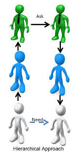 Feel free to skip the theoretical part if you're already familiar with it and see how you can apply gtd in. Getting Things Done Without The Title Jo Mcdermott