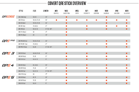 Warrior Hockey Stick Chart Bedowntowndaytona Com