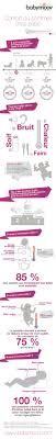 Infographie Made In Babymoov Sur Le Confort Du Sommeil De Bebe Conseils Bebe Bebe Et Sante Des Bebes