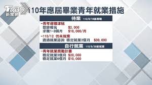 政院拍板青年就業獎勵 尋職津貼每月1萬元、穩定就業最高領3萬元。(圖：行政院提供) 行政院今 (12) 日召開院會，通過勞動部提出的協助應屆畢業青年就業措施，主要分為六大計畫，為支持 18 萬名青年積極尋職及就業，在找到工作前，每月提供 1 萬元津貼，16 日正式上路，穩定就業後，還可再獲. Lwb4qyuevxxmum