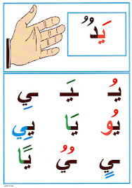معلقات تزيين القسم صور الحروف الابجدية العربية للطور الاول ابتدائي Arabic Alphabet For Kids Arabic Alphabet Letters Arabic Alphabet