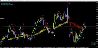 Background colour is first signal. Purchase Templates Already Set Up For Scalping Profitably Can Be Used On Any Time Frame Metatrader Template Mt4 Includes Forex Forex Trading Diamond Jewel