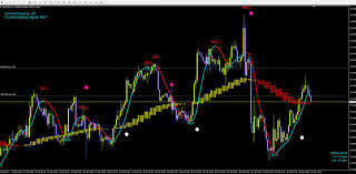 Nothing to do with mt4 build. Purchase Templates Already Set Up For Scalping Profitably Can Be Used On Any Time Frame Metatrader Template Mt4 Includes Forex Forex Trading Diamond Jewel