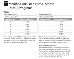 Wa state department of health: Wa Health Plan Finder Everett Helplink
