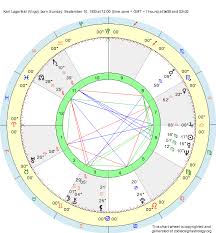 Birth Chart Karl Lagerfeld Virgo Zodiac Sign Astrology