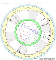 birth chart karl lagerfeld virgo zodiac sign astrology