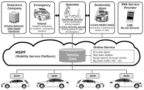 Lexus connected services offer an advanced suite of smart technologies designed to simplify your everyday life. Toyota To Make Connected Vehicles Its New Standard In Japan Corporate Global Newsroom Toyota Motor Corporation Official Global Website